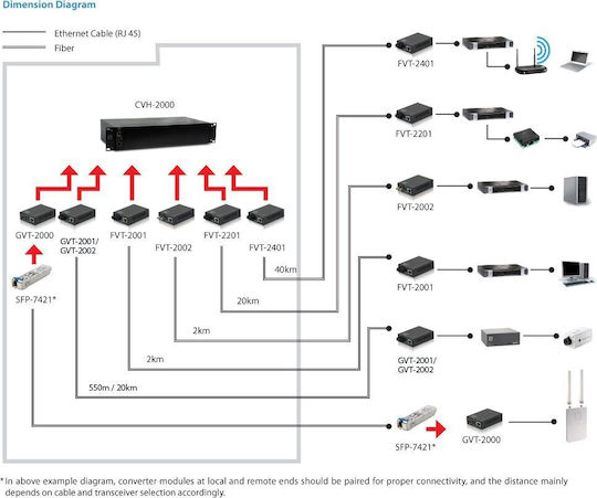 Level One GVT-2002 Media Converter 1τμχ GVT-2002