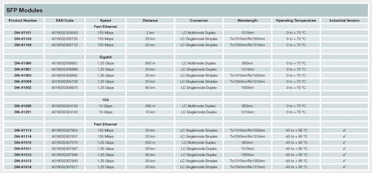 Digitus Mini Gbic Transceiver 1τμχ DN-81002