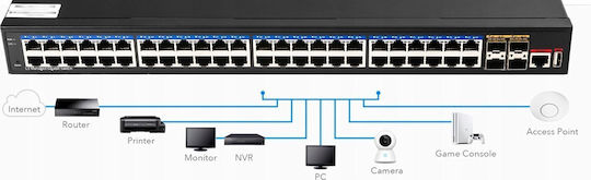 Cudy GS5048S4 Managed L2 / L3 Switch με 48 Θύρες Gigabit (1Gbps) Ethernet και 4 SFP Θύρες