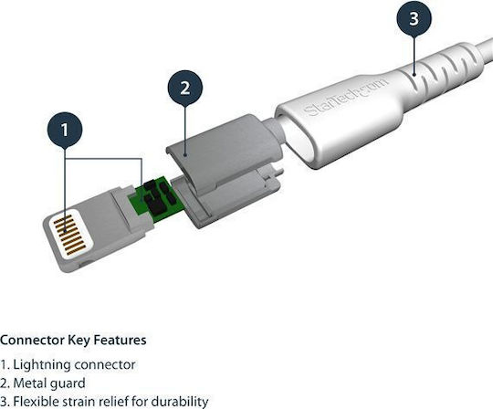 StarTech Angle (90°) USB to Lightning Cable Μαύρο 1m (RUSBLTMM1M)