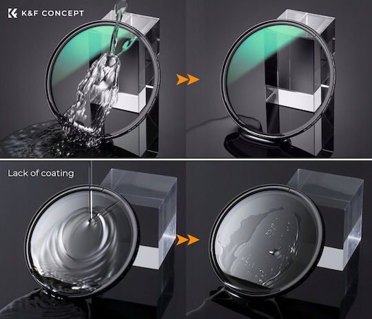 K&F Concept Filtru PL / CPL Cu diametrul 62mm pentru obiective foto