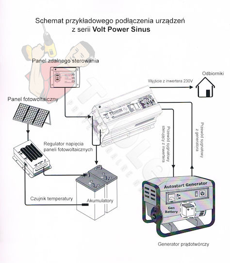 Volt Polska Invertor Auto Unda sinusoidală pură 5000W pentru Convertirea 24V DC în 230V AC