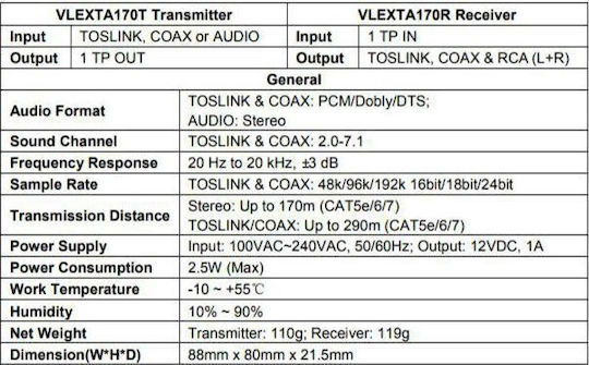 AV Signal Transmission System Vivolink Vivolink Vlexta170 AV Extension Transmitter Receiver AV Black