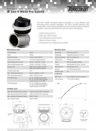 Turbosmart Supapă de evacuare Progate 50mm 1 Bar Gen V