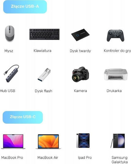 Προσαρμογέας Unitek Usb-c Usb-a 10gbps A1048abk01