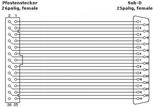 Inline-Verbinder Lpt1 Db25 Buchse 50cm 33225a