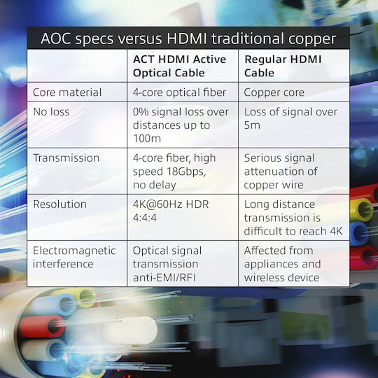 Act Kabel HDMI-Stecker - HDMI-Stecker 15m Schwarz