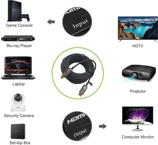 Techly HDMI 2.0 Premium High Speed 4K 60Hz HDR Cable HDMI male - HDMI male 20m Μαύρο