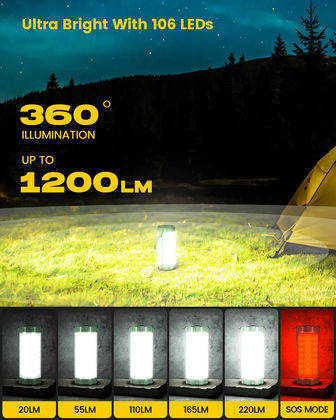 Glocusent Glocusent Lanternă LED Reîncărcabilă Pentru Camping Cu Lanternă 1200 Lumen Verde