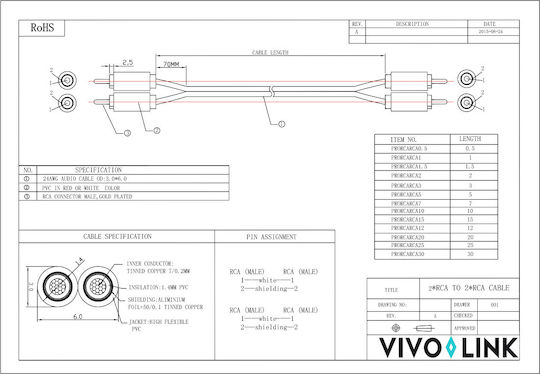 Vivolink Cable 2x RCA male - 2x RCA male 0.5m PRORCARCA0.5