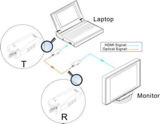 Vivolink HDMI Extender VLHDMIEXTDGL100