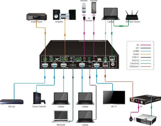 Vivolink Αξεσουάρ Εικόνας 5706998773760