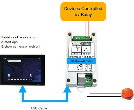 Allnet USB-Relais Android Ein-/Ausgang