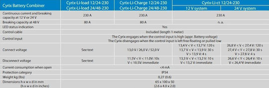 Victron Energy Cyrix-Li-load 24/48V-230A Изолатор на батерията CYR020230450