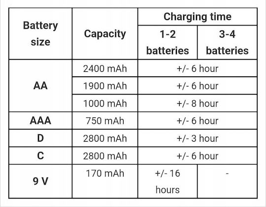 Panasonic BQ-CC15 Battery Charger for 4 Ni-Cd/Ni-MH Batteries with Size AA/AAA/9V/D in White Color