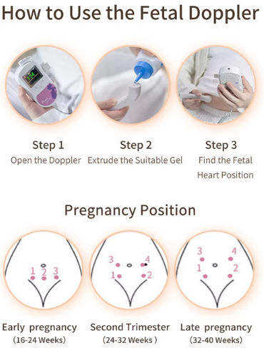 Contec Baby Sound C1 Gynecological Doppler