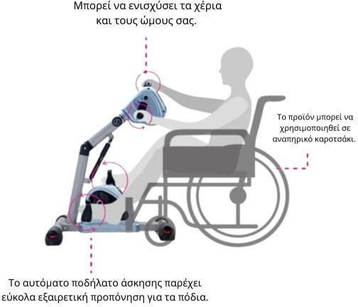 Mobiak Rehabilitation Bike