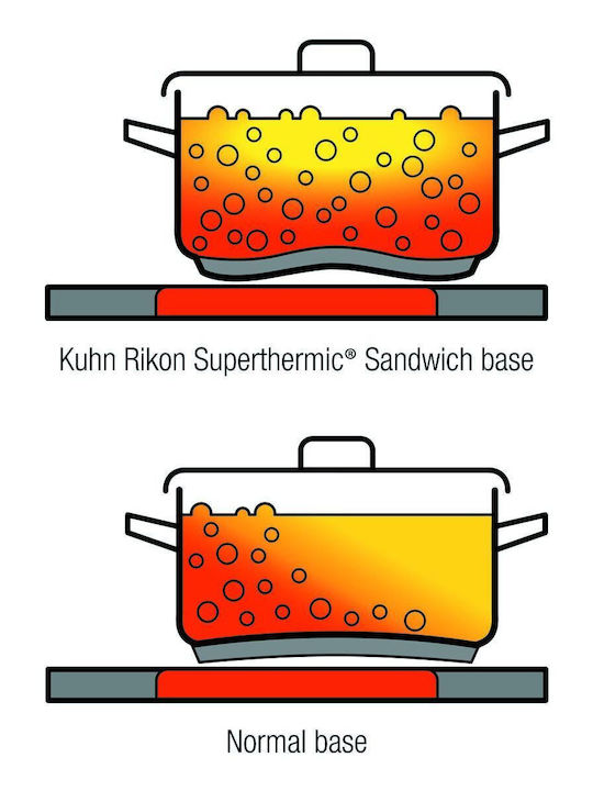 Kuhn Rikon Βαθιά Ανοξείδωτη Κατσαρόλα Ατμού 3.1lt / 20cm