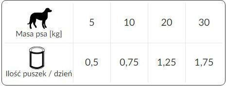 Dolina Noteci Premium Υγρή Τροφή Σκύλων σε Κονσέρβα με Χοιρινό, Συκώτι, Γαλοπούλα, Κοτόπουλο, Ρύζι και Σολομό 400gr