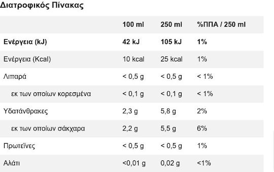 Lipton Green Ice Tea Λεμόνι Χωρίς Ανθρακικό σε Μπουκάλι 1500ml
