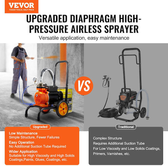 Diaphragm Paint Pump Large Surfaces 900 W Power 1.8 L Min 125 Bar 9 M Hose Length 2 X Large Wheels