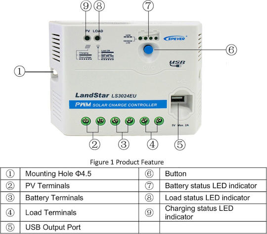 Ls3024eu Pwm Ρυθμιστης Φορτισης Epsolar Epever 30α 12/24v