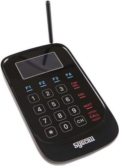 Syscall Service Calling Systems SYSCALL Κεντρική Μονάδα