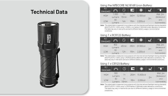 NiteCore Pro Taschenlampe LED IP68 mit maximaler Helligkeit 1000lm Multi Task Mt1c Pro Mehrfarbig