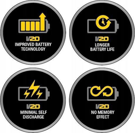Stanley Φυσητήρας Χειρός 18V με 1 Μπαταρία 4Ah