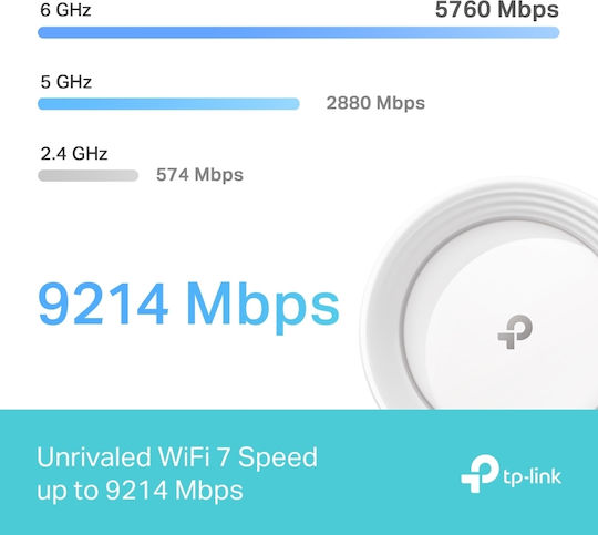 TP-LINK Deco BE65 BE9300 v2 Точка за достъп с Mesh Wi-Fi 7 Трибандов (2.4 и 5 и 6GHz) Единичен комплект