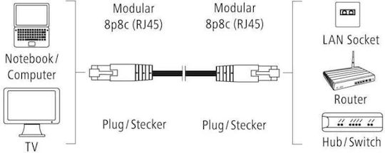 HAMA F/UTP Cat.5e (Gigabit) Καλώδιο Δικτύου Ethernet 20m Γκρι