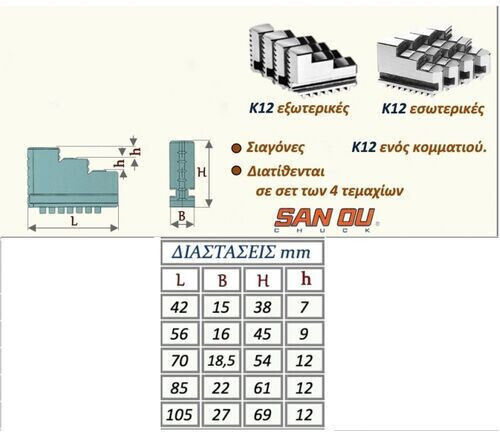 Sanou Κ1216041 Ανταλλακτική Σιαγώνα Σετ 4τμχ