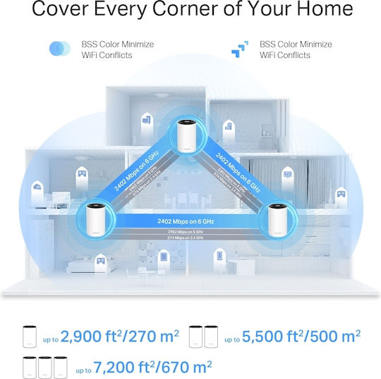 TP-LINK Deco XE75 Pro v3 WiFi Mesh Network Access Point Wi‑Fi 6E Dual Band (2.4 & 5GHz) in Double Kit