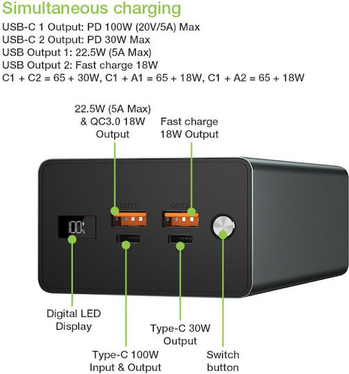 Techly Power Bank 40000mAh 100W cu 2 Porturi USB-A și 2 Porturi USB-C