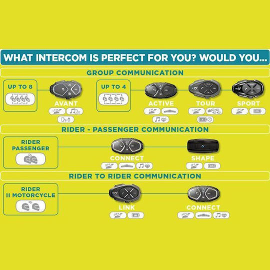 Interphone Active Ενδοεπικοινωνία Μονή για Κράνος Μηχανής με Bluetooth