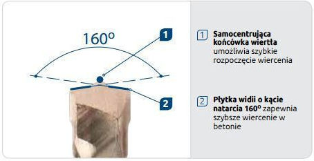 Rawlplug Διαμαντοτρύπανο με SDS Plus Στέλεχος 0.8mm / 8x210mm