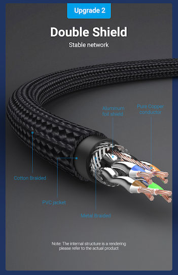 Vention S/FTP Cat.8 (40Gbps) Καλώδιο Δικτύου Ethernet 1m Μαύρο