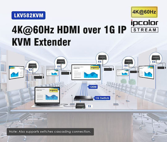 Lenkeng Удължител HDMI През IP 4K60Hz 120м Lkv582kvm