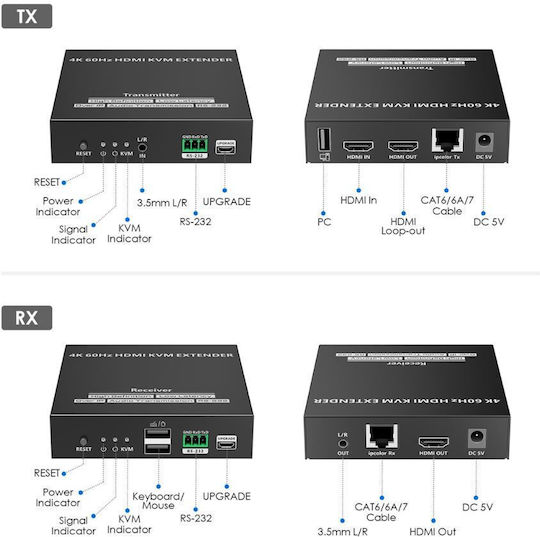 Lenkeng Удължител HDMI През IP 4K60Hz 120м Lkv582kvm