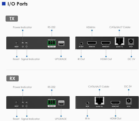 Lenkeng Extender HDMI Peste IP 4k60hz 120m 1g Lkv582