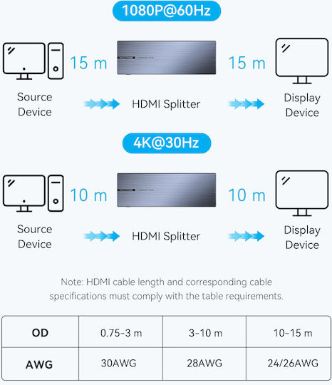 Vention HDMI Splitter 8-Port 4K 1.4 W UK PSU Akqb0-uk
