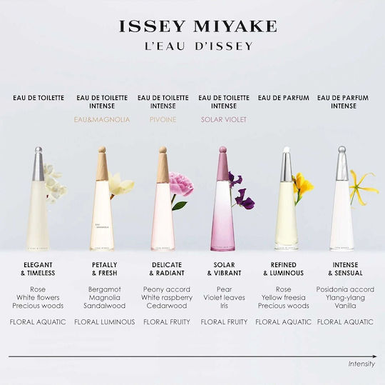 Issey Miyake L'eau D'issey Eau de Parfum Refillable 30ml