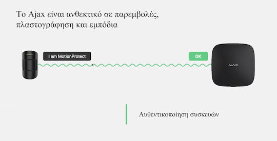 Ajax Systems Ασύρματο Σύστημα Συναγερμού με Κέντρο