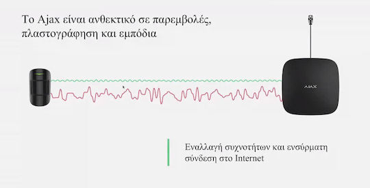 Ajax Systems Ασύρματο Σύστημα Συναγερμού με Κέντρο