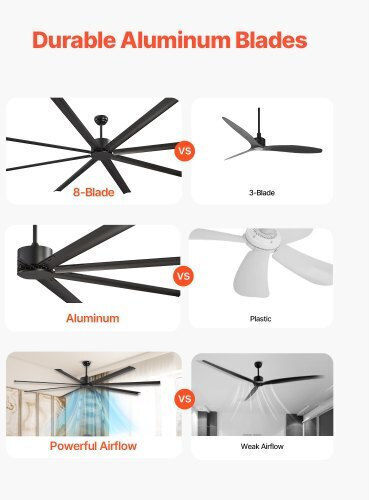 Vevor Deckenventilator 244cm Schwarz