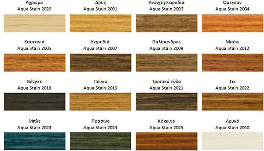 ER-LAC Aqua Stain Gel Пропитка за Вода 2004 Орегон Мат 2.5лт