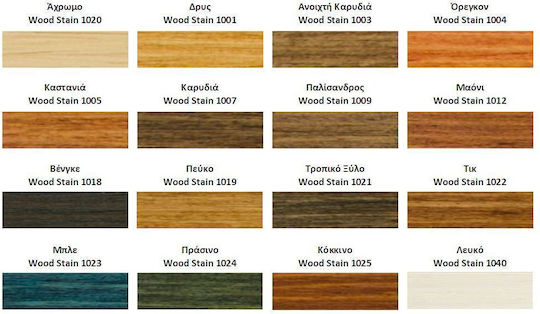 ER-LAC Wood Stain Пропитка 1012 Махагон Сатен 2.5лт