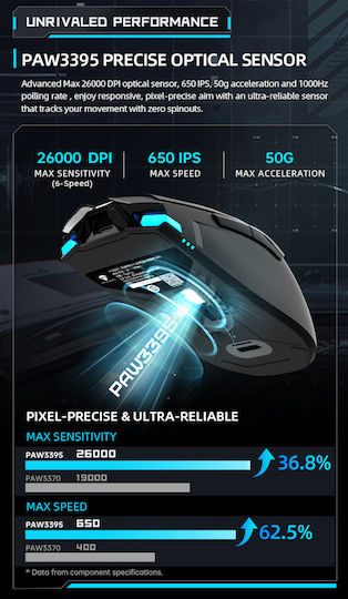 Machenike M7 Pro Безжична Геймърска Мишка 8000 DPI Черен