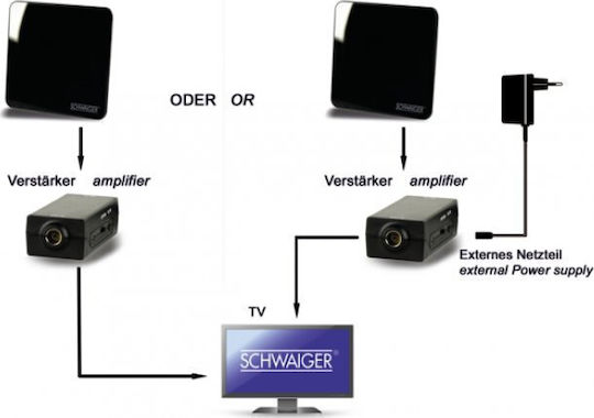 Δέκτης Τηλεόρασης Schwaiger Dvb-t Za8970011