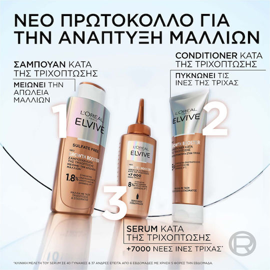 L'Oreal Paris Leave In Scalp Serum κατά της Τριχόπτωσης 6ml